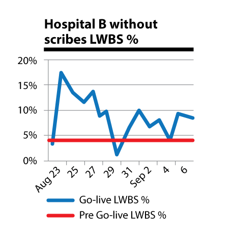 MWR_TMSJ_Chart-5